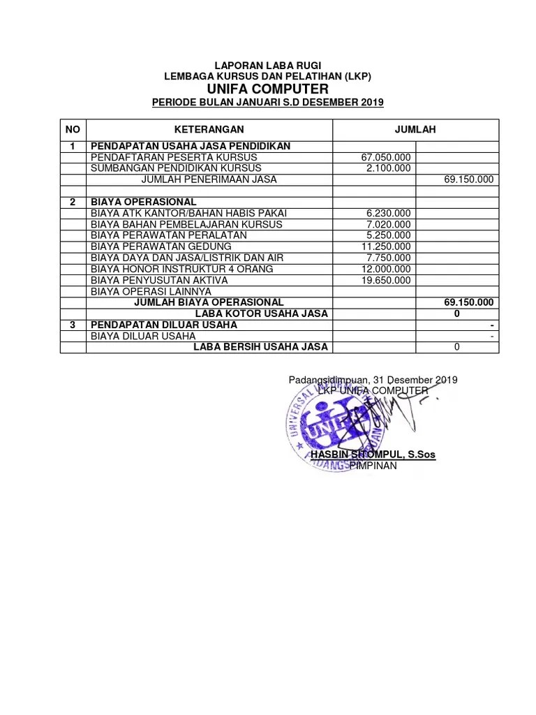 Laporan Laba Rugi LKP Unifa 2019 | PDF