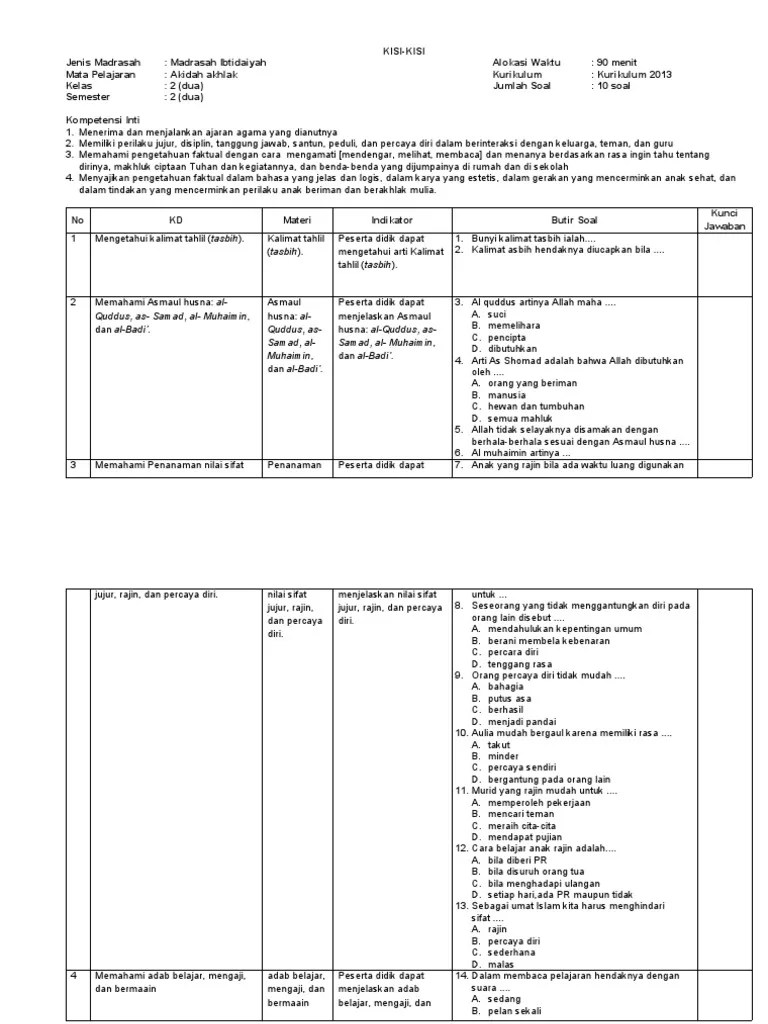 Bab 7 asmaul husna (2) bab 8 akhlaq terpuji yang berupa pilihan ganda yang terdiri dari 40 soal diperuntukkan bagi kelas 6 semester 2 . Kisi Kisi Akidah Akhlak Kelas 2 Semester 2 Pdf