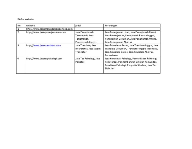 DAftar Nama Dan Judul Website | PDF