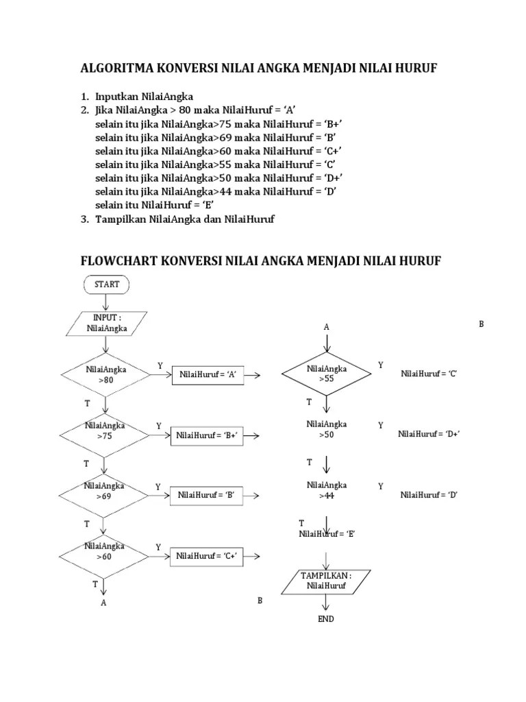 Konversi Nilai Angka Menjadi Nilai Huruf | PDF