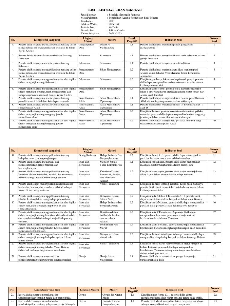 Kisi-Kisi Soal Us SMP Pak Dan BP 2021 | PDF