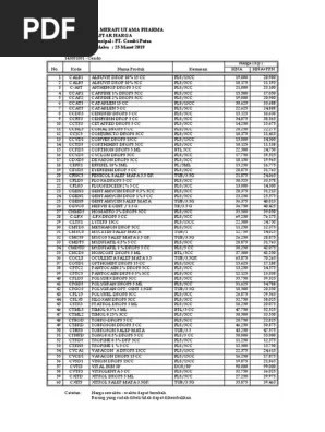 Tiap ml larutan mengandung diclofenak sodium 1mg. Cendo 25 Mar 2019