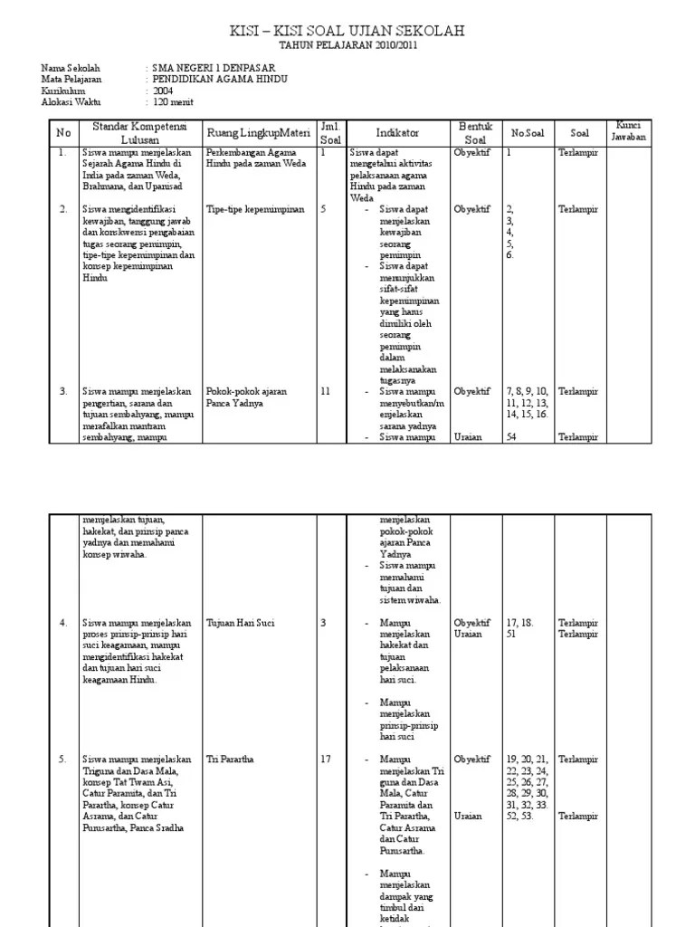 35 terjual · buku siswa kelas 6 sd agama hindu . Soal Ujian Sekolah Agama Hindu Smp