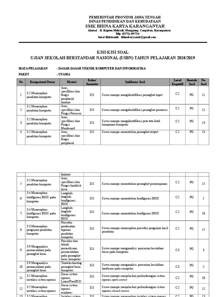 Jika anda sebagai teknisi jaringan komputer di sebuah perusahaan, pimpinan anda menginginkan. Smk Bhina Karya Karanganyar Kisi Kisi Soal Ujian Sekolah Berstandar Nasional Usbn Tahun Pelajaran 2018 2019 Pdf