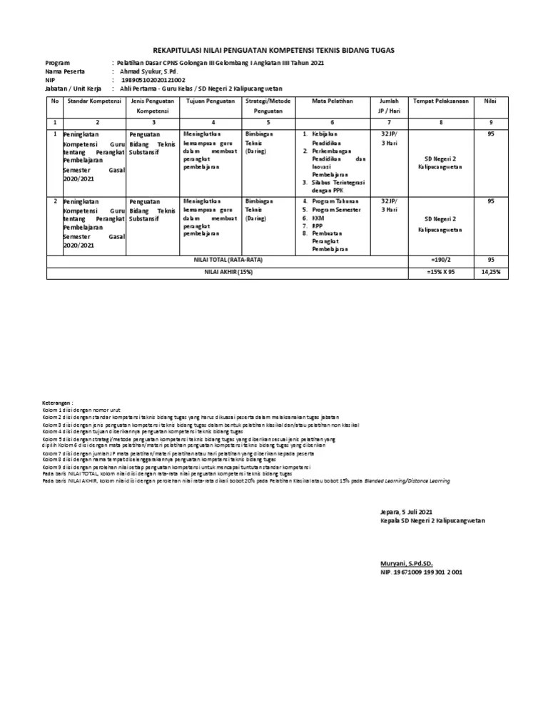 Pada kesempatan ini akan membagikan gratis berupa contoh format penilaian harian kurikulum 2013 revisi terbaru untuk sd kelas 1,2,3,4,5,6. Contoh Pengisian Form Penilaian Ptkbt Pdf