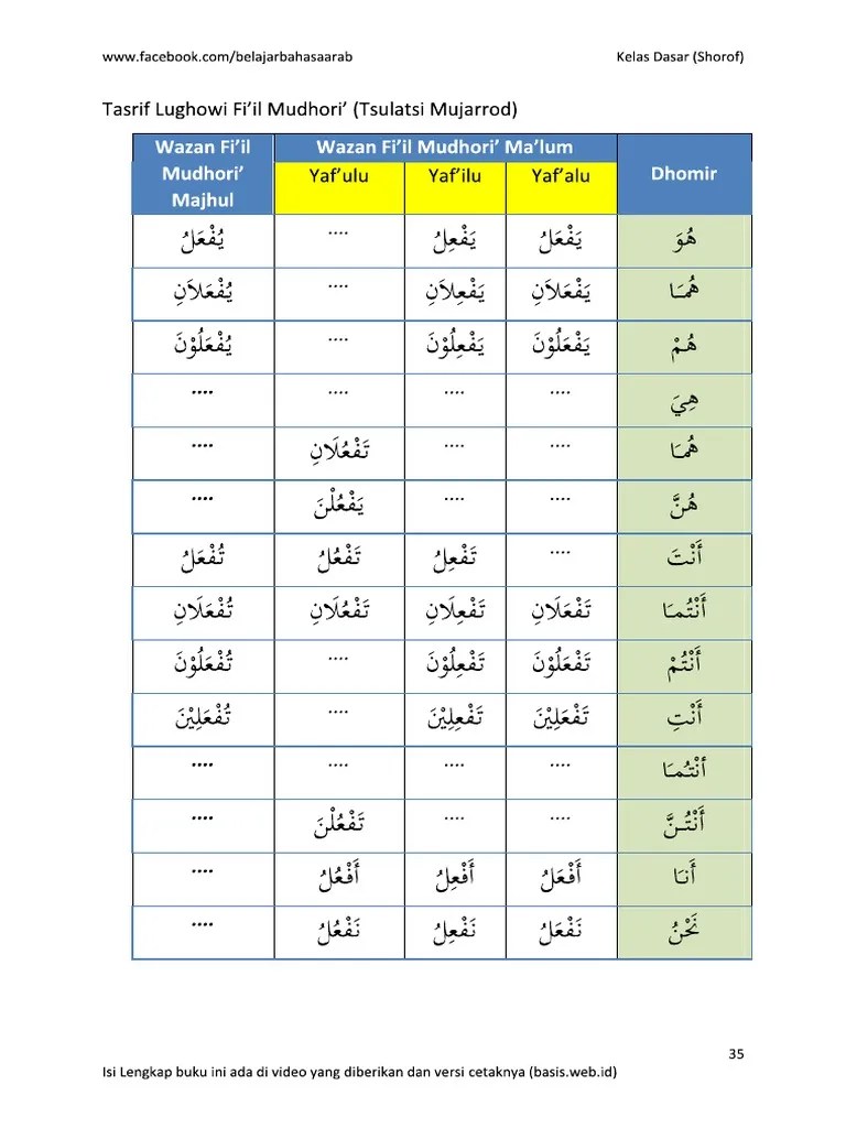 Pelajaran 21 Tashrif Lughowi Fi&rsquo;Il Madhi Tsulatsi Mujarrod Halaman