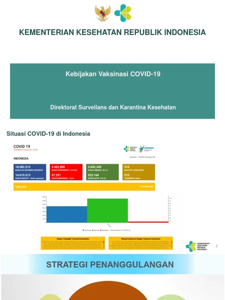 Surat edaran pelayanan imunisasi pada anak selama masa Kebijakan Vaksinasi Covid 19 3 Agustus 2021 Pdf