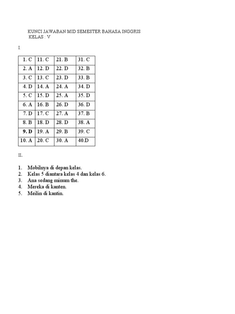 What do you think about them setiap kelompok bekerja sama untuk mendeskripsikan karakter dan. Kunci Jawaban Soal Bahasa Inggris Kelas 5 Sd