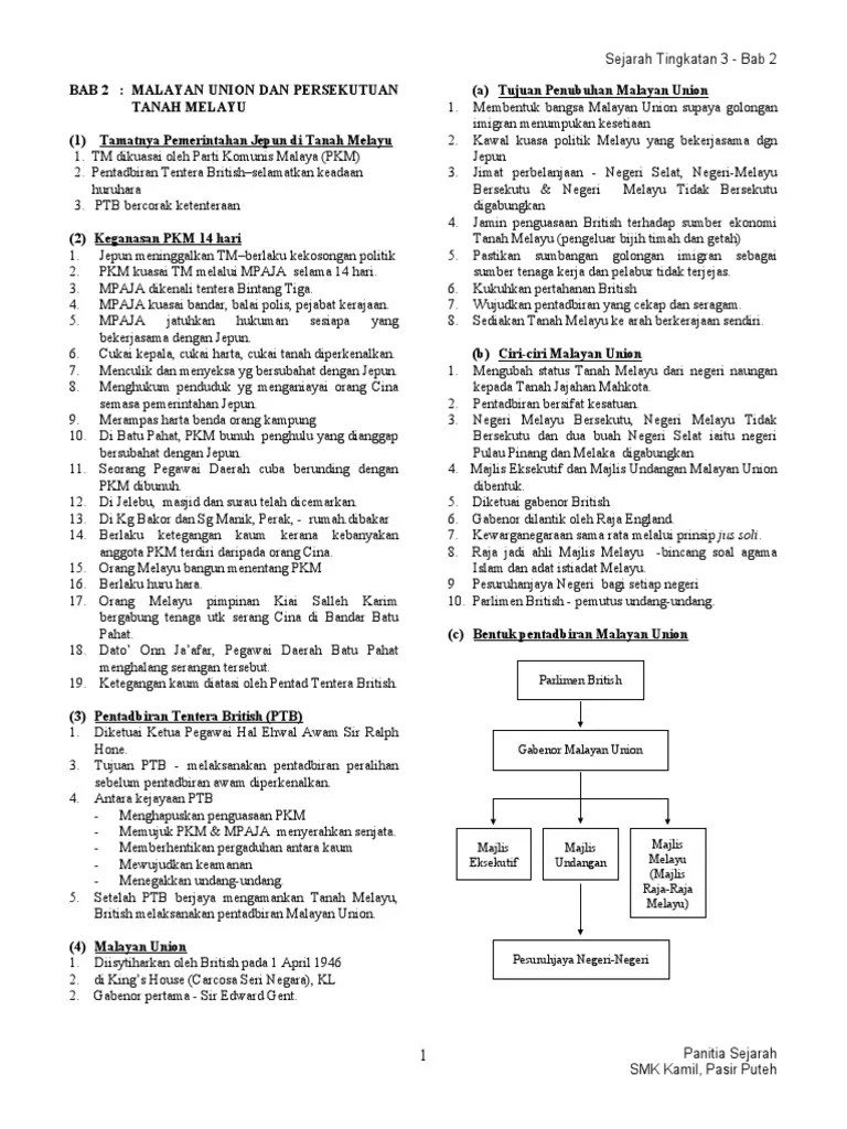 Latihan sejarah tingkatan 3 (bab 1 : Sejarah Tingkatan 3 Bab 1