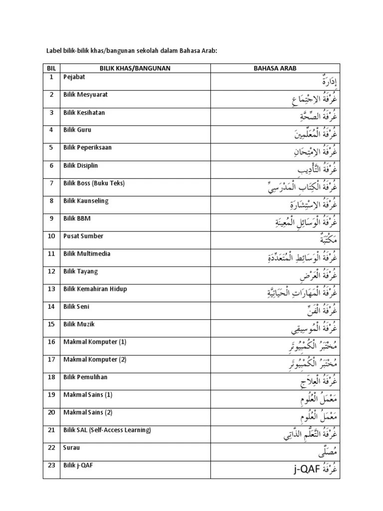 Misalnya ibadah hari raya natal paskah misa kenaikan yesus kebangkitan . BIL Bilik Khas/Bangunan Bahasa Arab: j-QAF