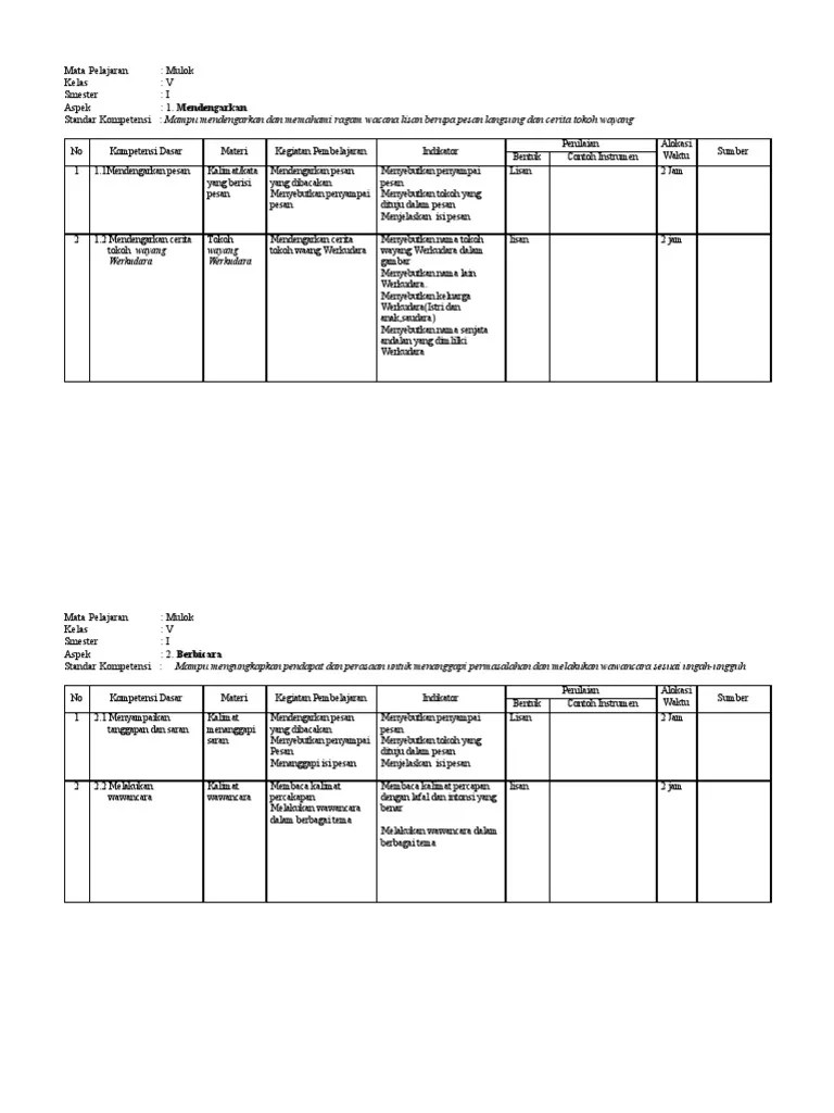 Silabus k13 sd kelas 1 semester 2 revisi terbaru 2020. Pemetaan Kd Bahasa Jawa Kelas 5 Sd Paud Berkarya