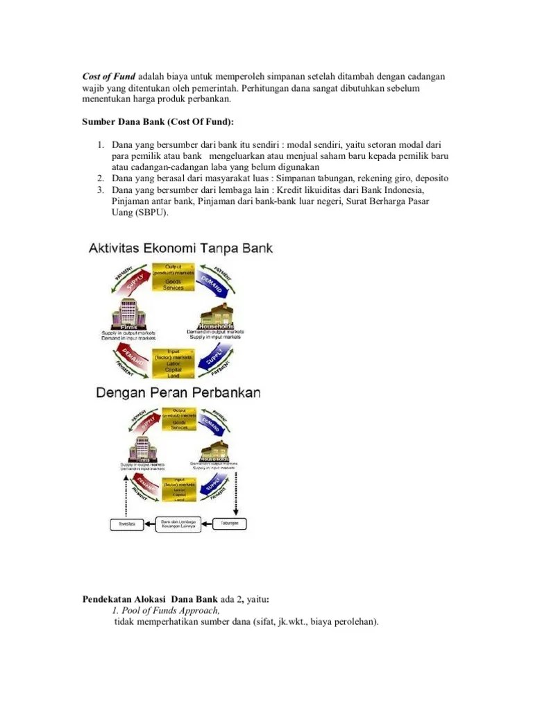 Cost of Fund Adalah Biaya Untuk Memperoleh Simpanan Setelah Ditambah Dengan  Cadangan Wajib Yang Ditentukan Oleh Pemerintah | PDF