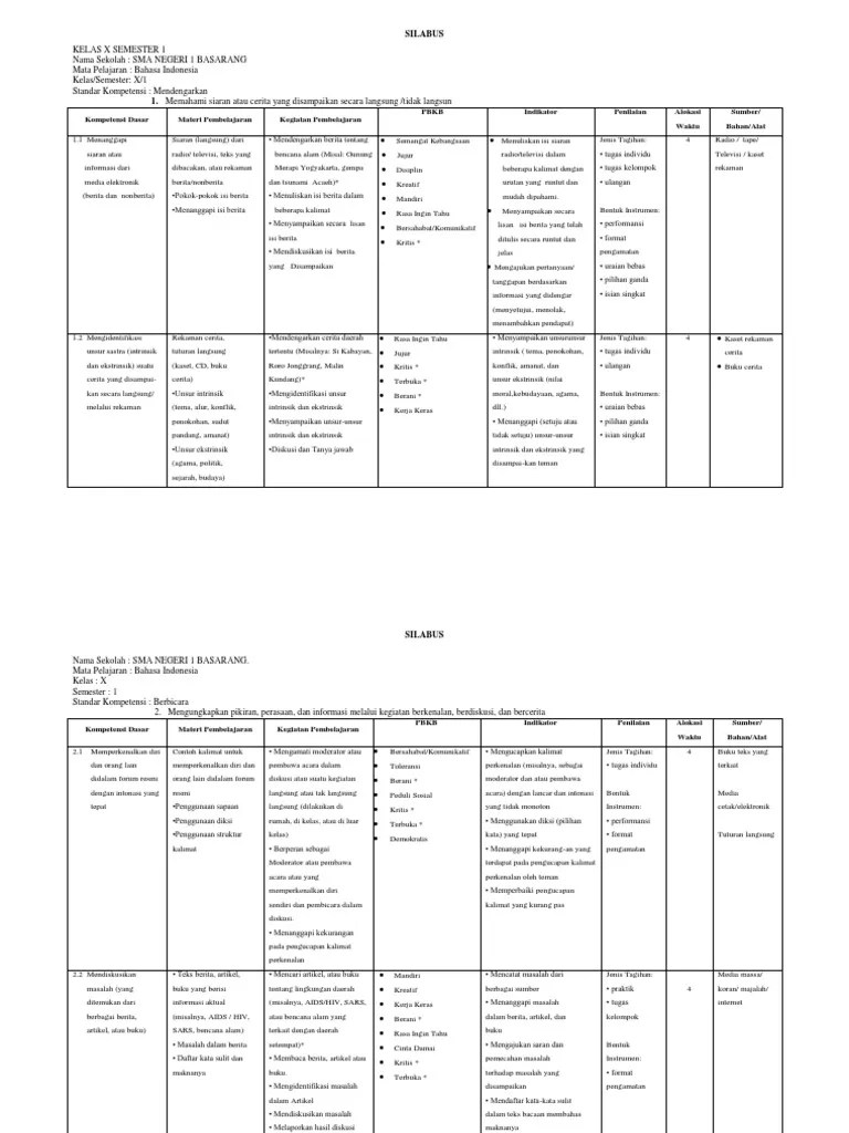 Berikut ini adalah silabus mata pelajaran bahasa indonesia kelas viii smp/mts. Silabus Marbi Bahasa Indonesia Kelas 8 : Download Silabus ...