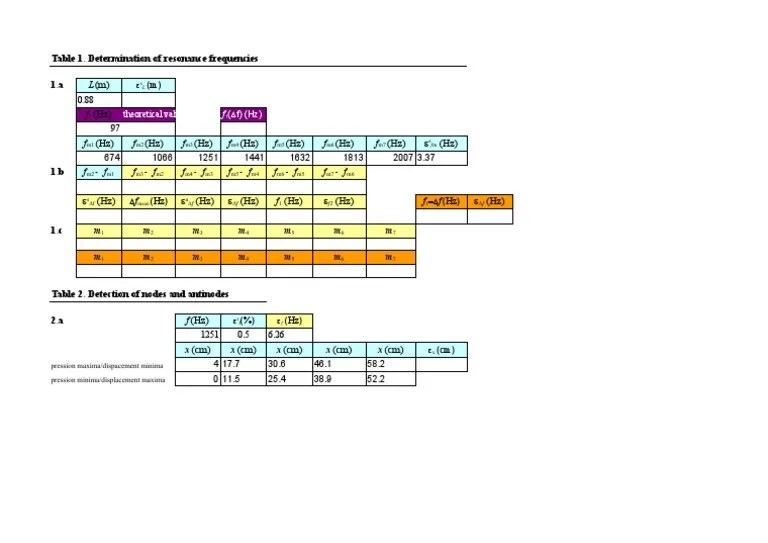 S and p waves worksheet