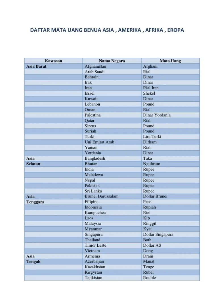 Nama Mata Uang Negara Vietnam Adalah