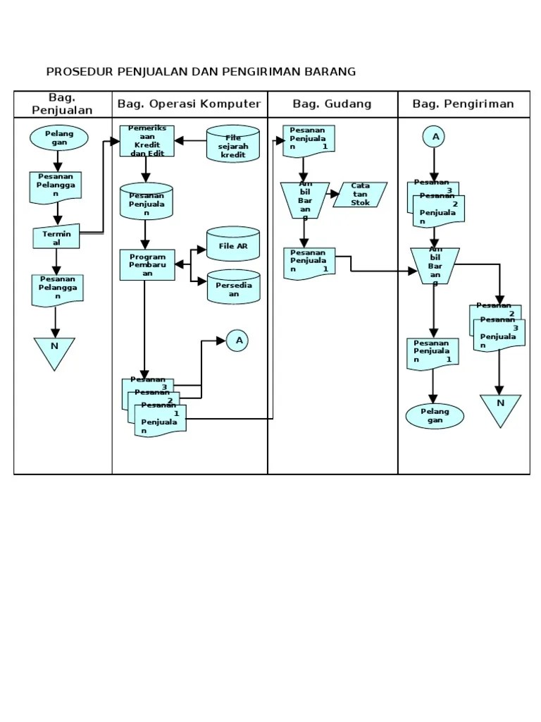 Guna memperoleh gelar sarjana strata satu sistem informasi (s.kom). Contoh Flowchart James Hall 94 Pdf