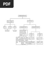 Peta Konsep Impuls Momentum | PDF