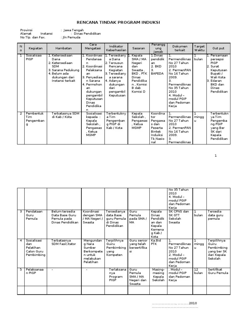 Template business plan ini, selain bisa kamu gunakan sebagai referensi pembuatan proposal rancangan usaha, bisa juga dipakai untuk tujuan akademis seperti tugas proposal rencana bisnis posting terkait. Format Contoh Action Plan
