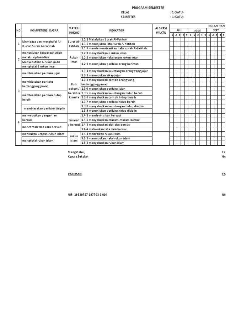No tema / sub tema /pembelajaran. Program Semester Pai Sd Kelas 1 6 2 2 Pdf