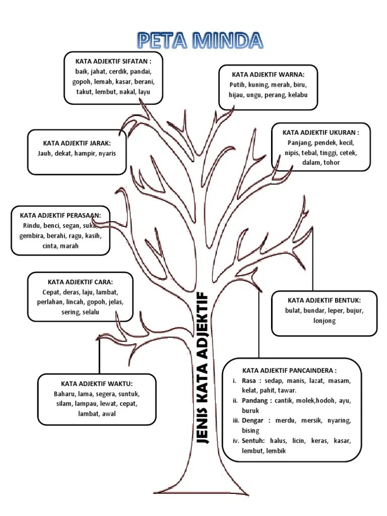Kata Adjektif Waktu Tahun 2 - Kata Adjektif Waktu Interactive Worksheet