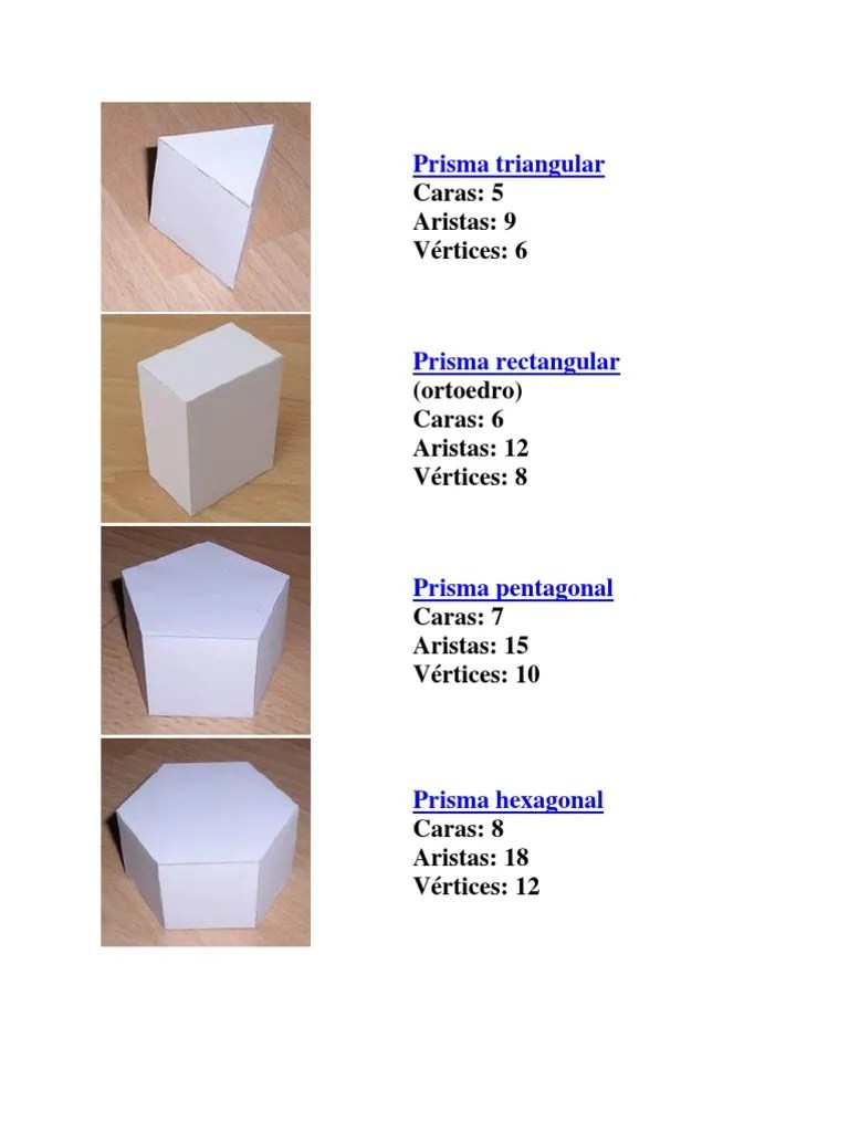 Piramide Triangular Aristas Vertices Y Caras - Exposicion Piramides