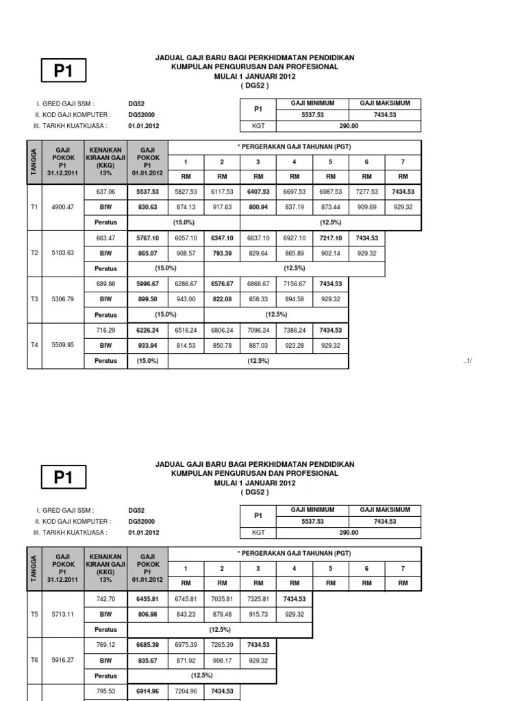 Struktur tangga gaji guru ssm mulai 1 julai 2016 bagi gred gred. Jadual Kenaikan Gaji Guru 2012 Dga29 Dga32 Dga34 Dga38 Dg41 Dg44 Dg48 Dg52 Dg54 01 01 2012 Pdf