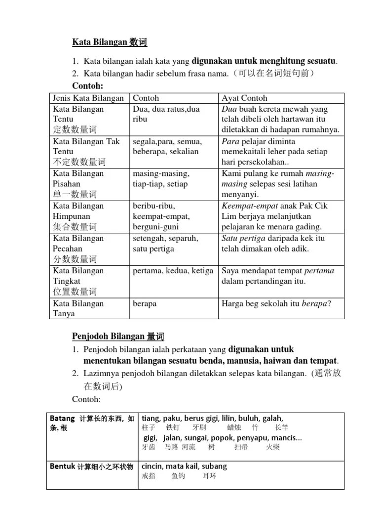 Contoh ayat di bawah dipetik daripada kamus penjodoh bilangan untuk kbsr oleh. Kata Bilangan Dan Penjodoh Bilangan Pdf