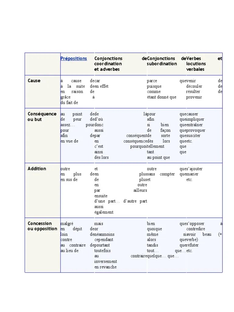 Bac / bts et conseils. Les Valeurs Des Conjonctions De Coordination