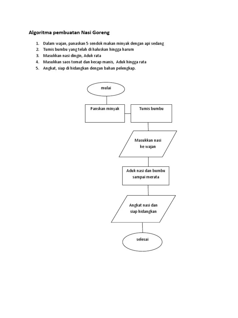 Buatlah Algoritma Membuat Mie Instan – Beinyu.com