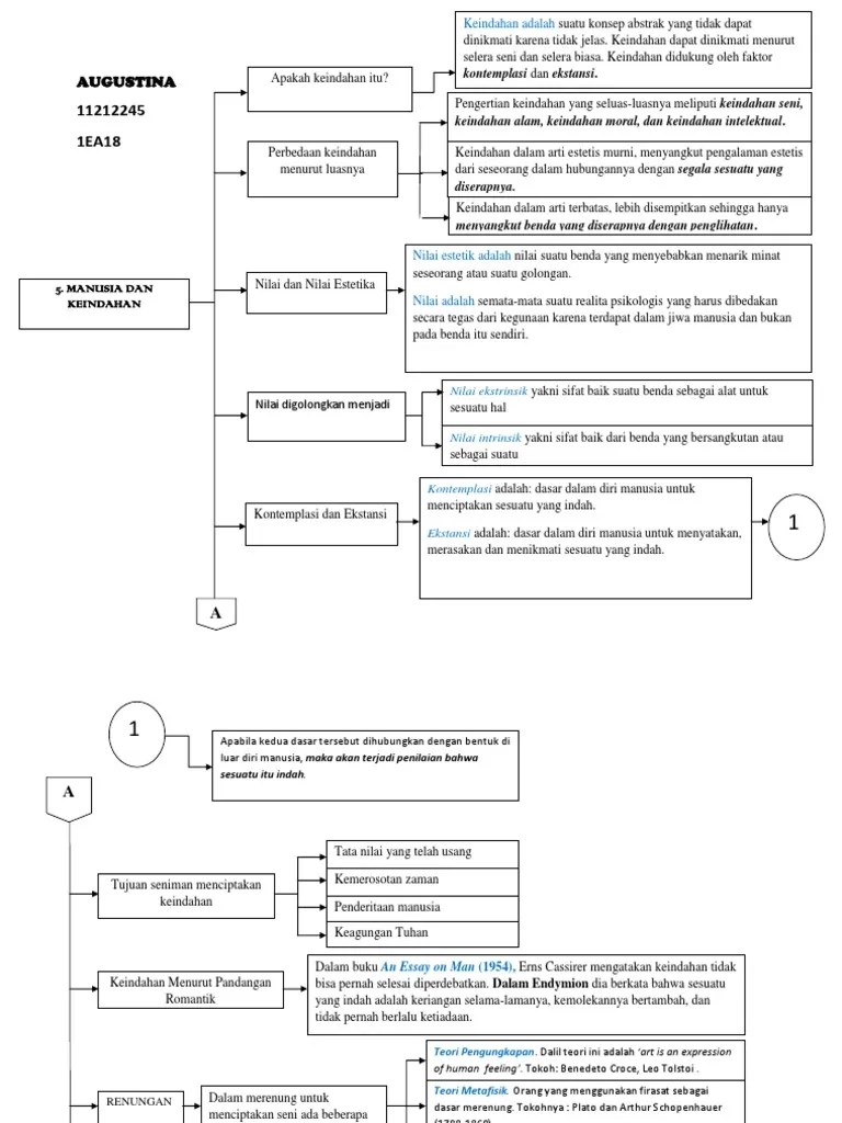 Tugas Softskill Bab 5 | PDF