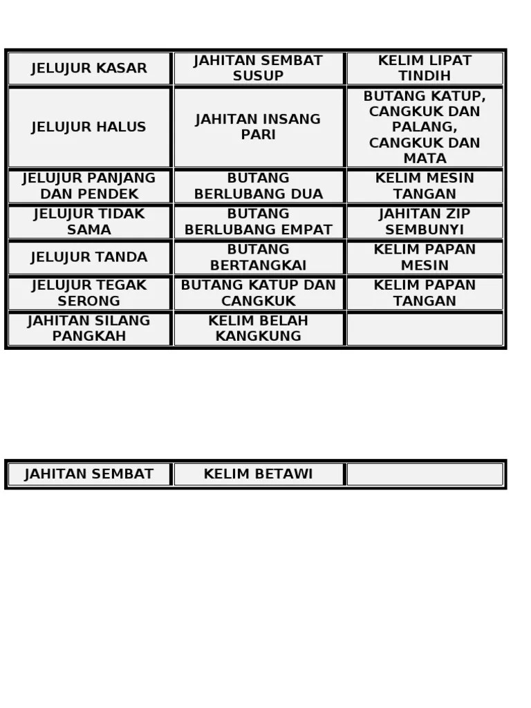 Jenis kelim kelim belah kangkung kelim betawi kelim papan mesin kelim papan tangan kelim lipat tindih kelim belah kangkung cantuman dua . Jelujur Kasar Pdf