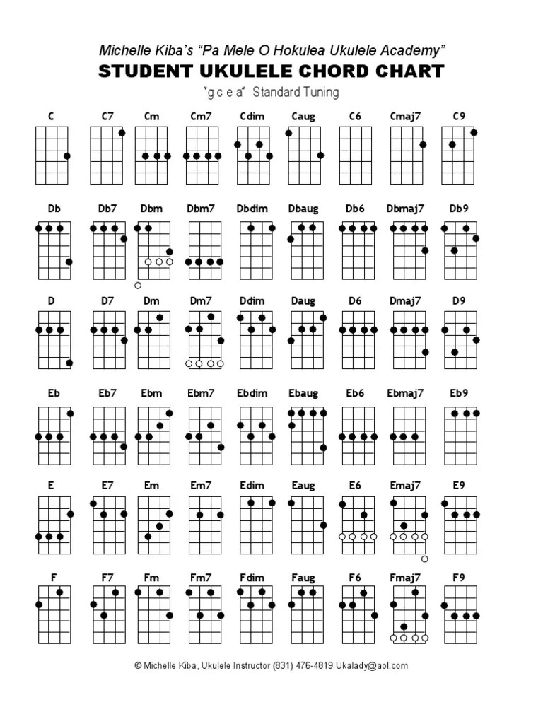 ukulele chords chart