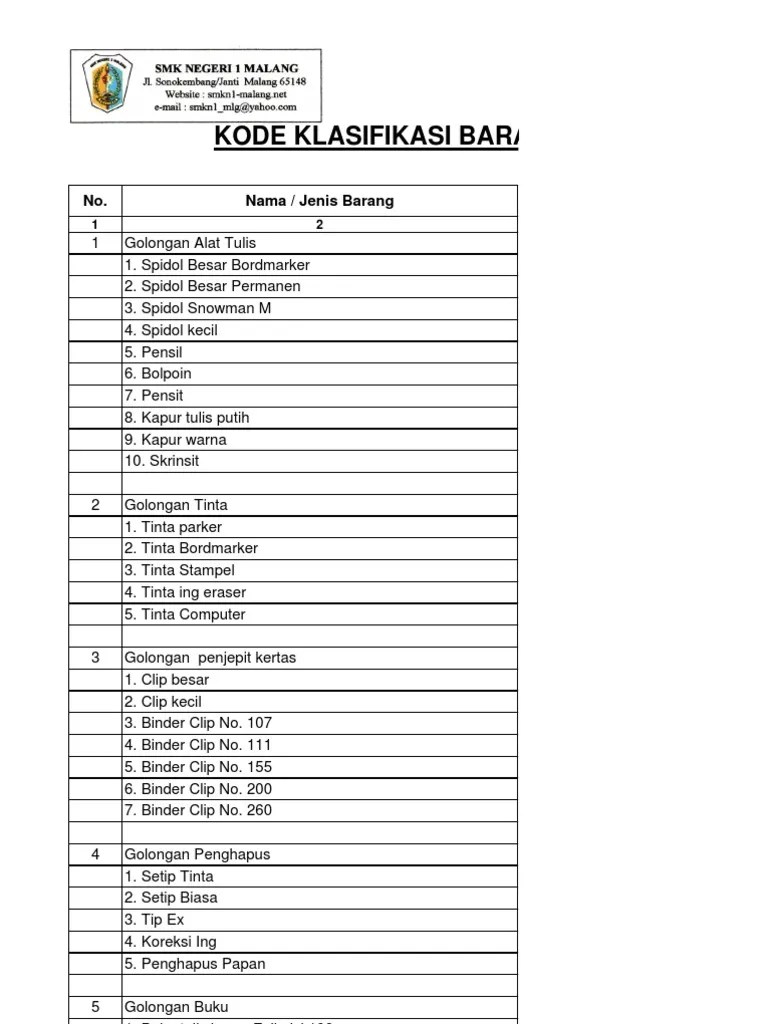 Inventaris adalah suatu barang milik institusi perusahaan yang bisa. Kode Barang Inventaris
