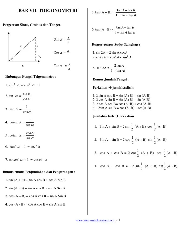 Rangkuman Trigonometri | PDF
