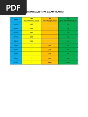 Pendidikan gred dg29, dg32, dg34, dg38, dgforty one/42, dg44, dg48, dg52, . Jenis Jenis Elaun Pdf