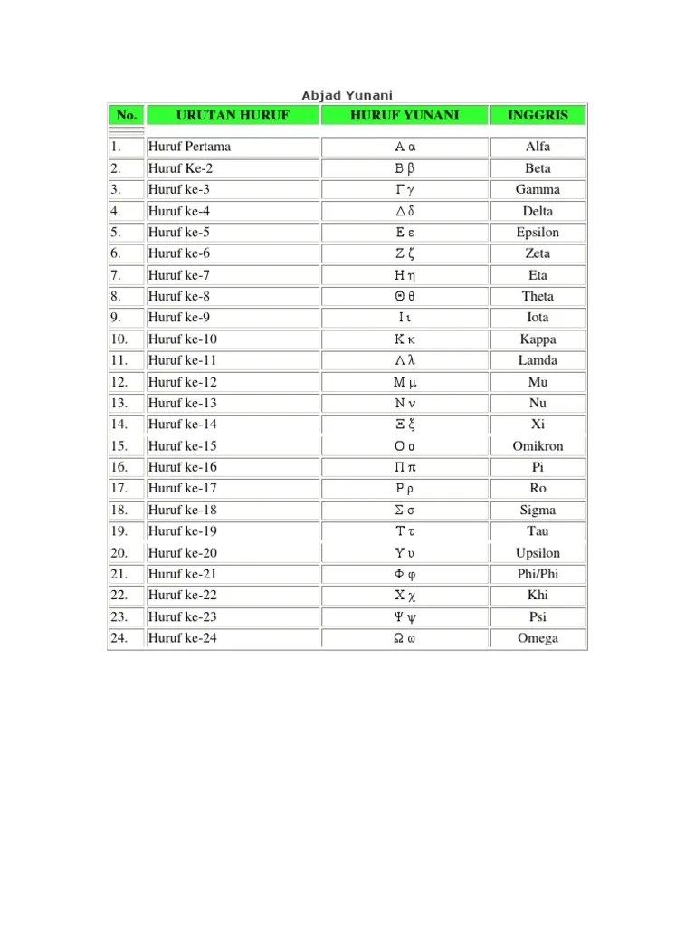 Abjad Yunani | PDF