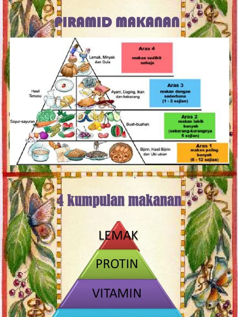 Makanan seimbang (piramid makanan dan pinggan sihat malaysia) pengurusan. Piramid Makanan Pdf