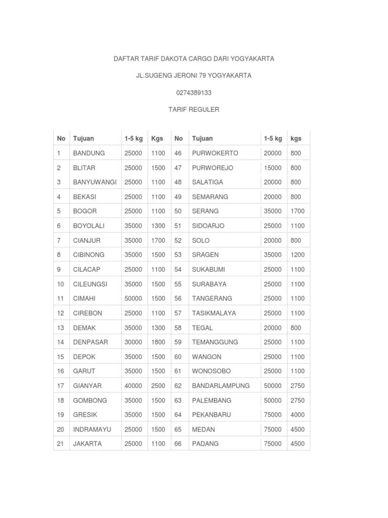 Sebagai penyedia layanan ftl, dakota cargo menyediakan skema harga berdasarkan berat dan dimensi barang. Daftar Tarif Dakota Cargo Dari Yogyakarta Pdf