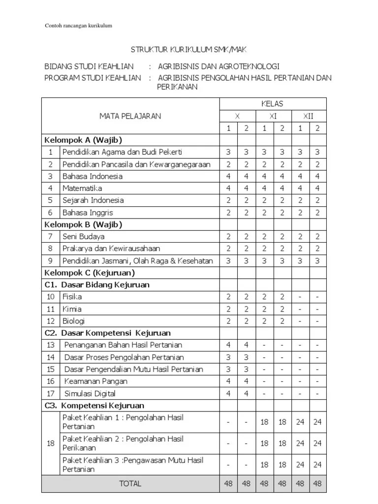 Kelompok mata pelajaran agama dan akhlak mulia 2. Struktur Kurikulum Ktsp Smk Tkj Doc Berbagai Struktur