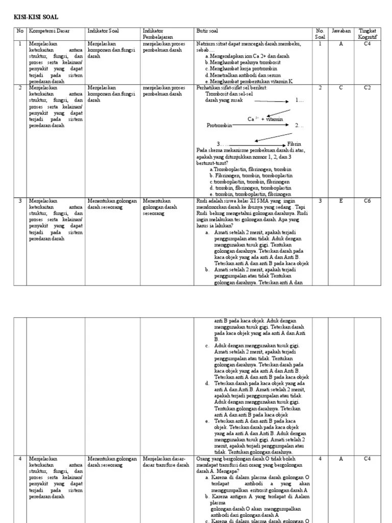 Kisi Kisi Soal 41 | PDF