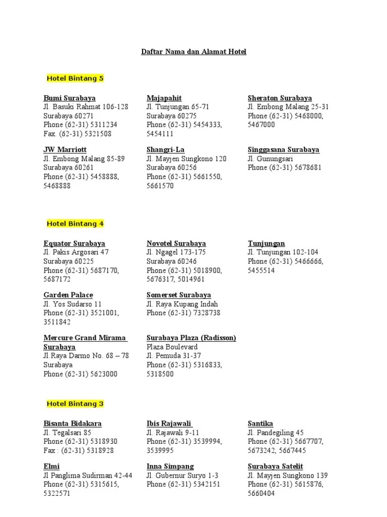 Kepala bagian pemerintahan dan otonomi daerah, halim mushthofa kamal, sh.ma, jl. Daftar Nama Dan Alamat Penting Kota Surabaya Pdf