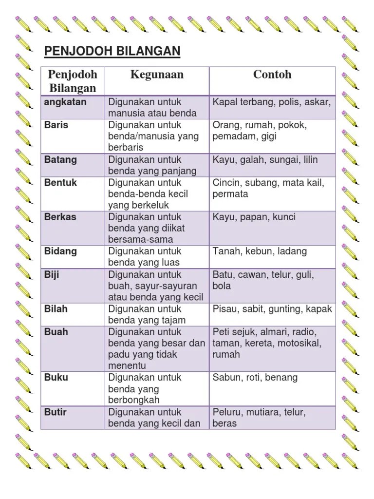 Pilih penjodoh bilangan yang betul bagi gambar di atas. Penjodoh Bilangan 2 Pdf