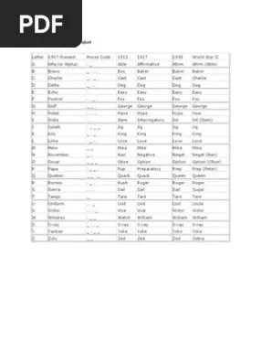 Military alphabet and meaning pdf. Military Phonetic Alphabet Pdf Nato Notation