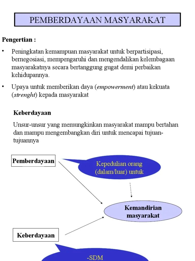 Langkah Langkah Pemberdayaan Masyarakat | PDF