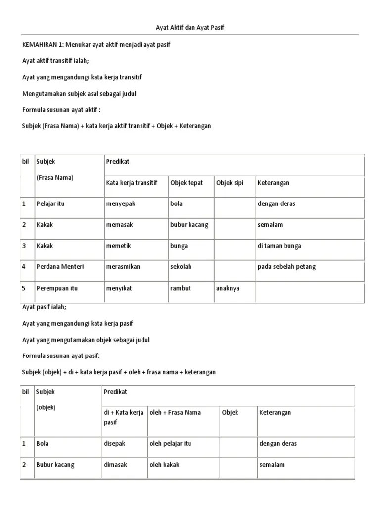 You can do the exercises online or download the worksheet as pdf. Ayat Aktif Dan Ayat Pasif Pdf