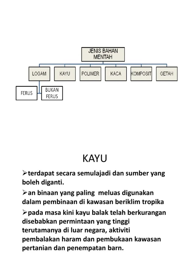 Jan 30, 2022 · karangan pendek: Jenis Bahan Mentah Pdf