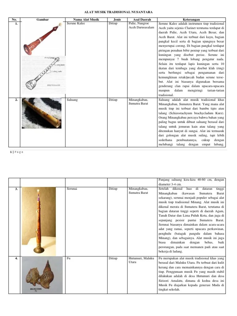 85+ gambar alat musik fu dari maluku utara HD - Gambar Pixabay