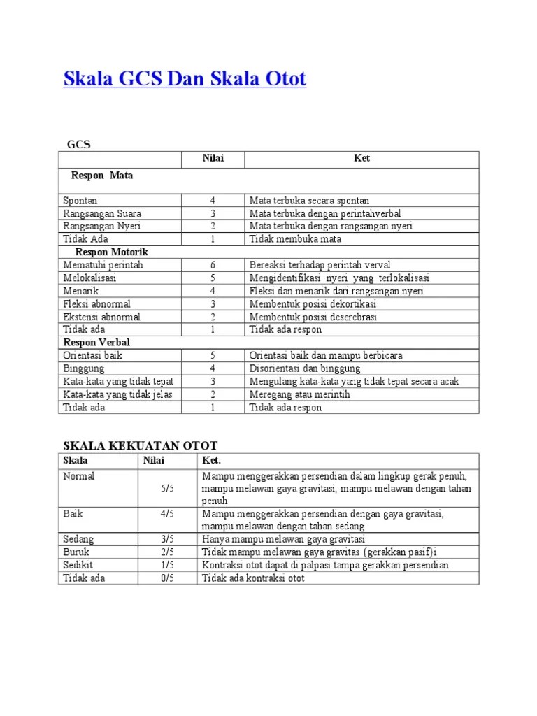 Skala GCS Dan Skala Otot | PDF