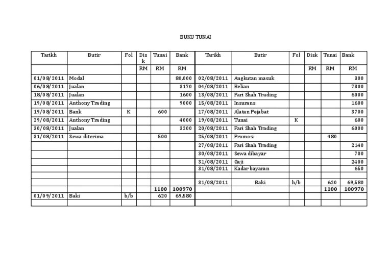 Urus niaga yang dilakukan secara kredit tidak direkodkan semasa menyiapkan buku tunai berganda. Buku Tunai Pdf
