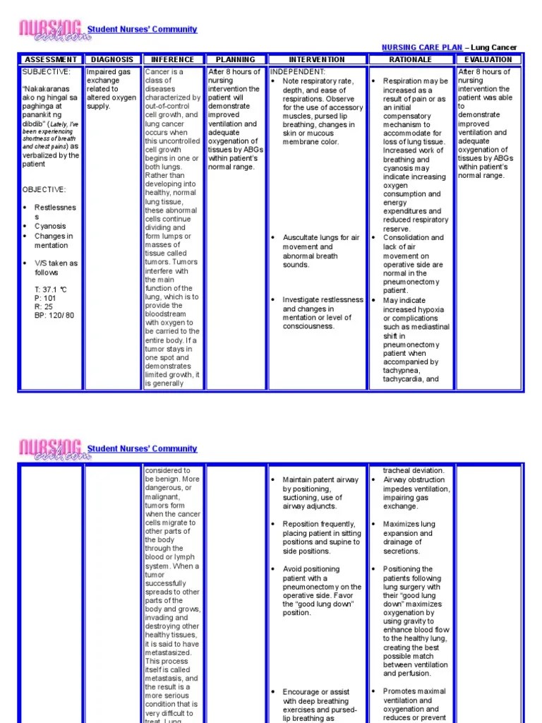 The american cancer society provides detailed information on prostate cancer and its treatment. NursingCrib.com NURSING CARE PLAN - Lung Cancer